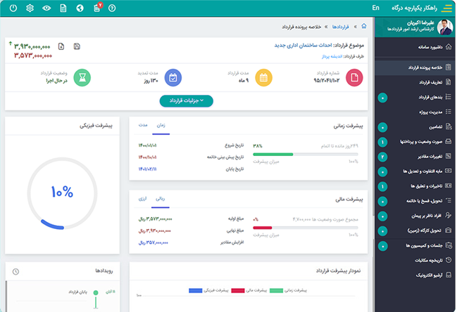 محیط کاربری مدیریت امور قراردادها